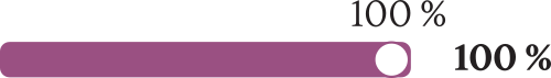 100% ; 100%