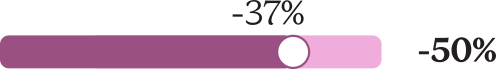  -37%; -50%