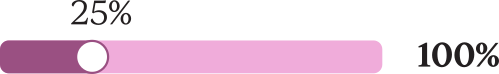 25%; 100%
